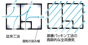 換気システム