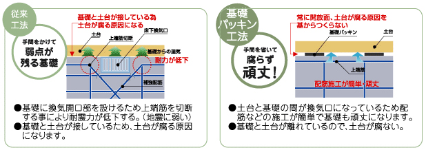 基礎パッキン